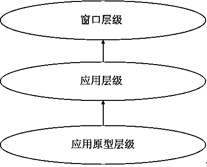 Interactive window, methods and systems for defining, quoting and synchronizing interactive windows