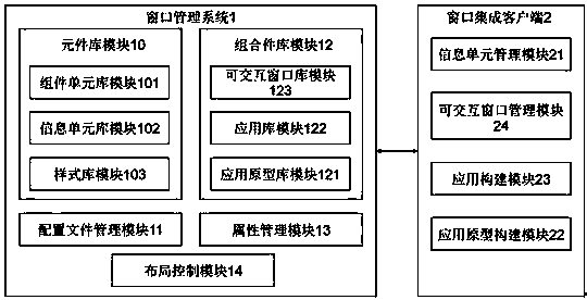 Interactive window, methods and systems for defining, quoting and synchronizing interactive windows