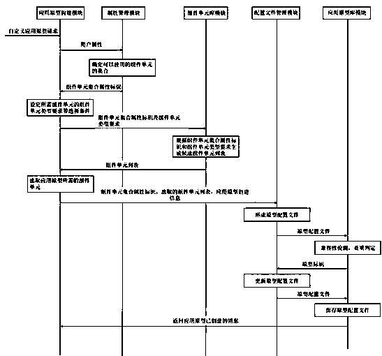 Interactive window, methods and systems for defining, quoting and synchronizing interactive windows