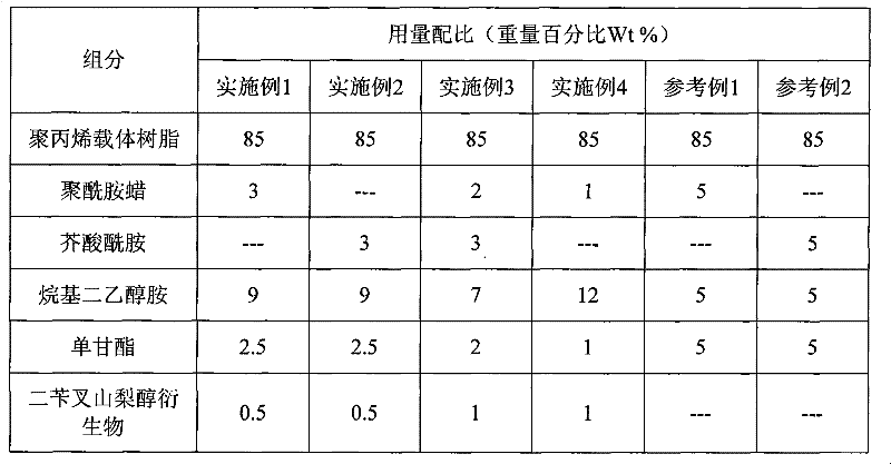 Thermal contraction and antistatic composite master batch, preparation and use thereof