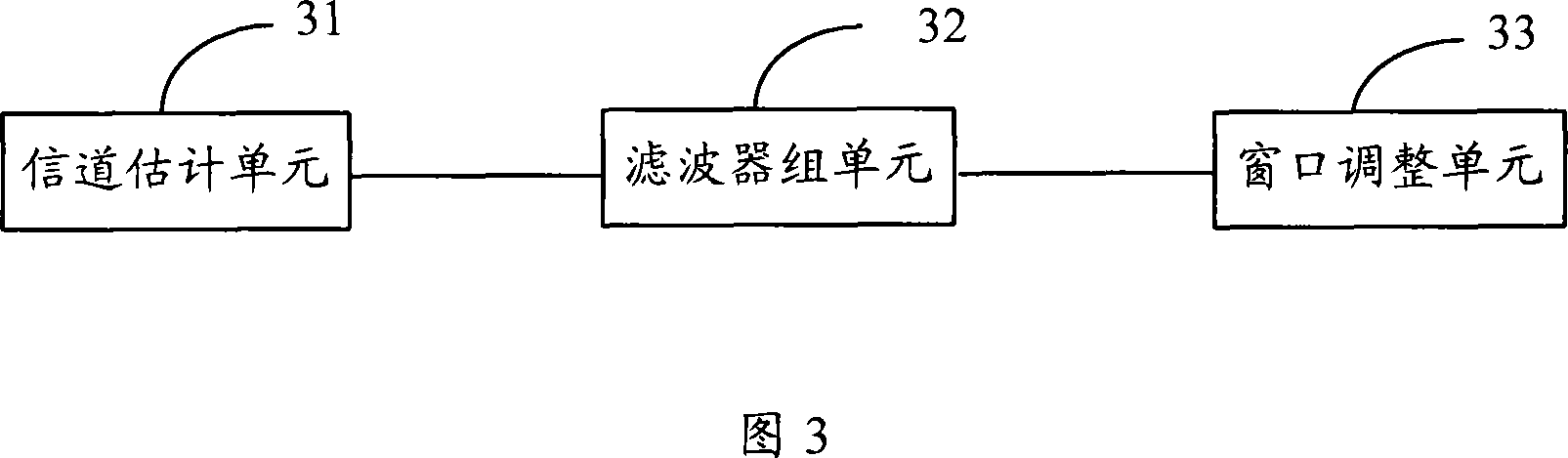 Method and device for getting channel time domain response, OFDM fine symbol synchronizing method and device