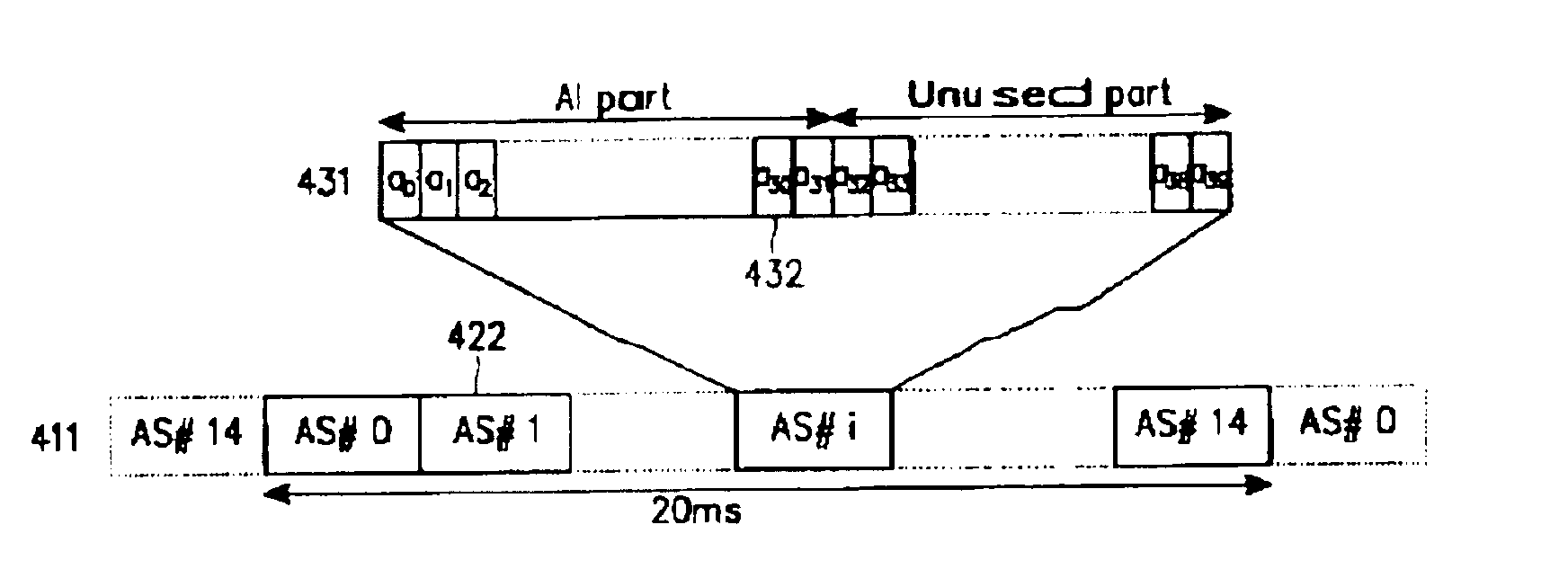 Apparatus and method for assigning a common packet channel in a CDMA communication system