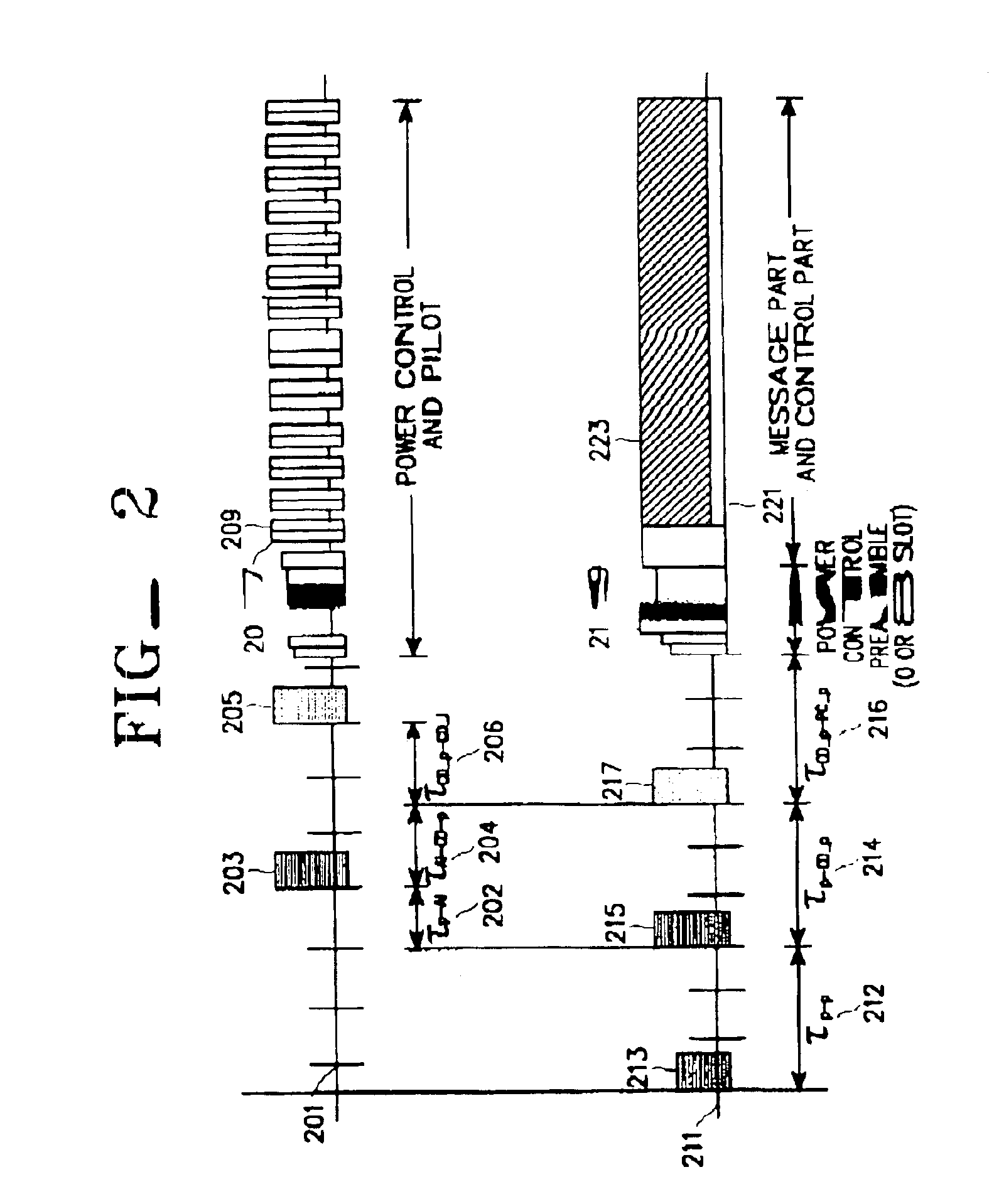 Apparatus and method for assigning a common packet channel in a CDMA communication system