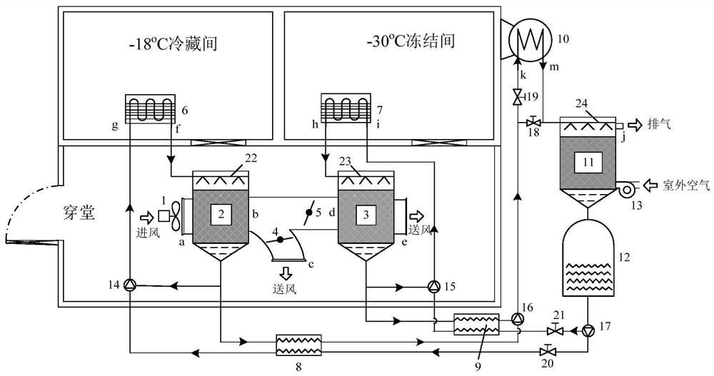 Solution dehumidification system and operation method for dehumidification in cold storage hallway