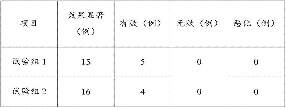 Antidiarrheal agent suitable for people of 50-70 years old to take and preparation method and pharmaceutical formula thereof