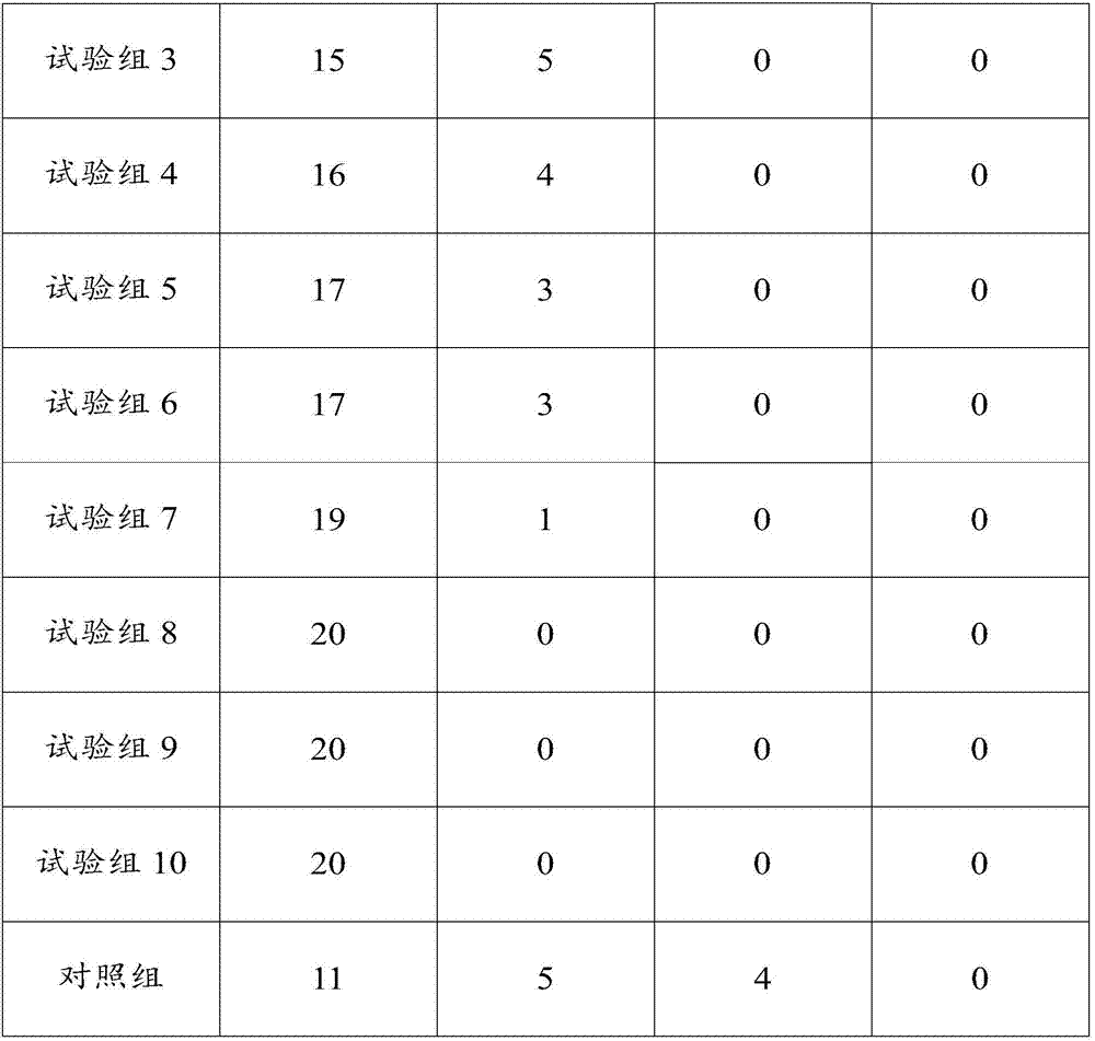 Antidiarrheal agent suitable for people of 50-70 years old to take and preparation method and pharmaceutical formula thereof