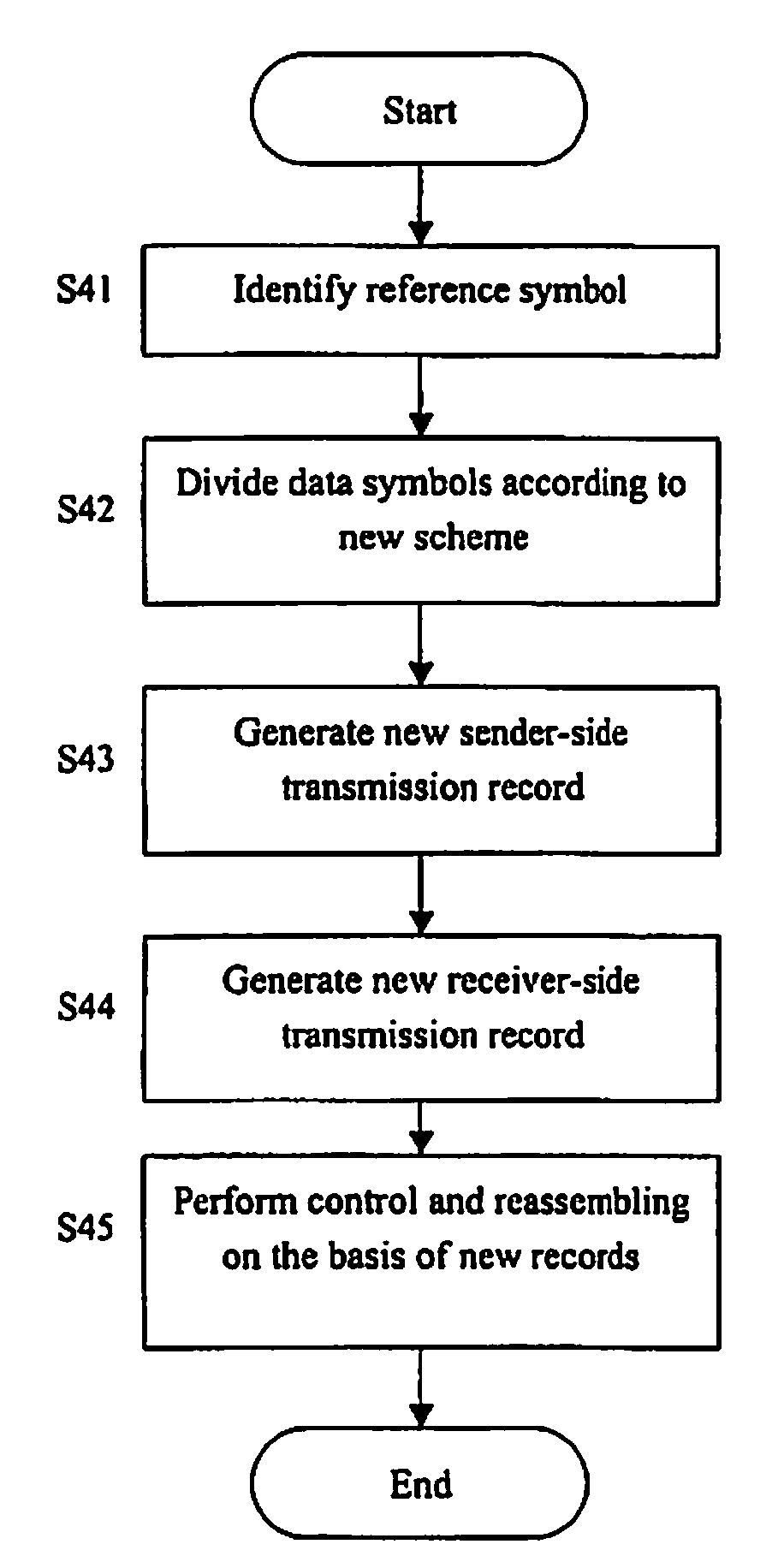 Transmission control method in an ARQ system