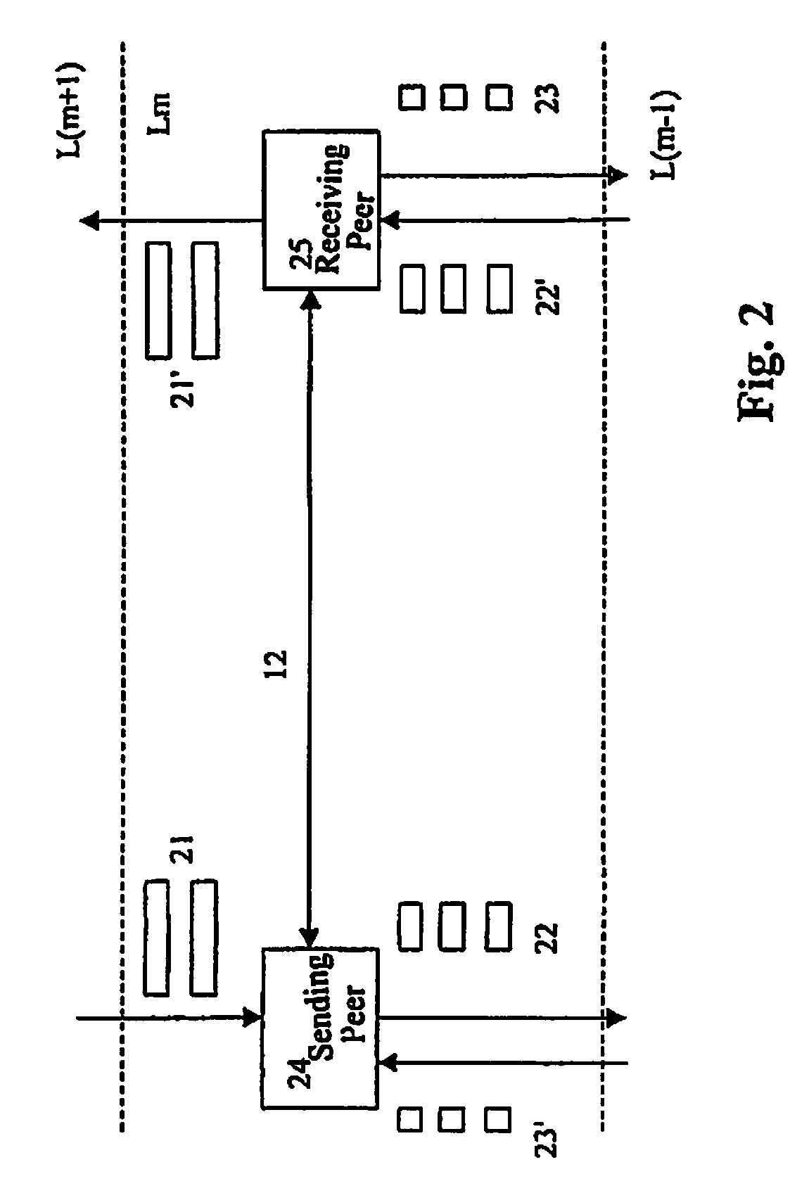 Transmission control method in an ARQ system
