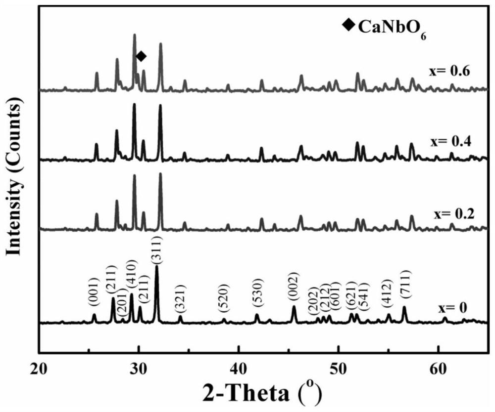 A kind of tungsten bronze type single-phase multiferroic ceramic material and preparation method thereof