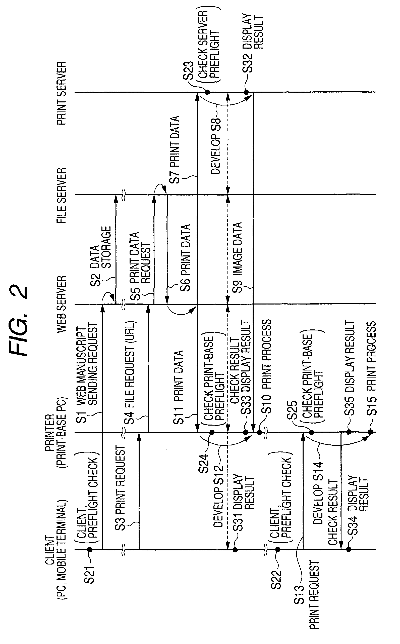 Apparatus and method for determining execution order of private print jobs in a variable print system