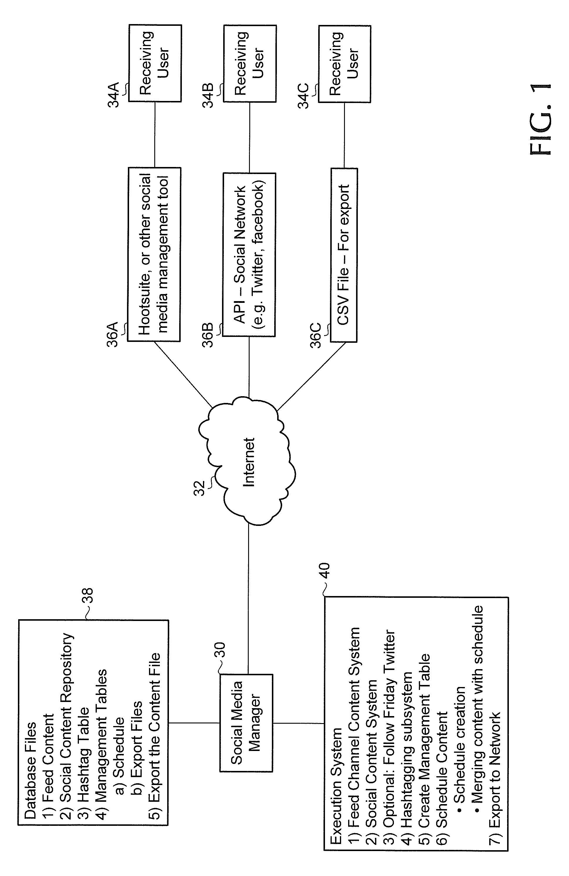 Social media content management system and method