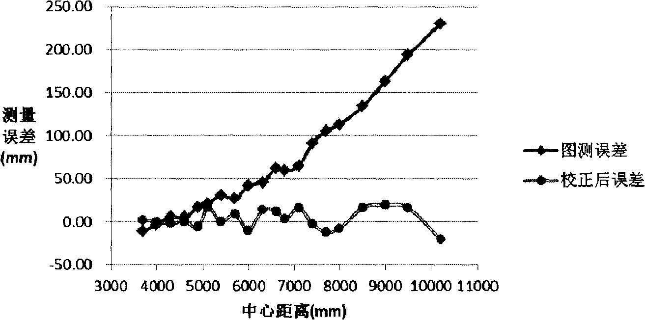 Non-cooperative target abutting measurement method based on additional sighting distance