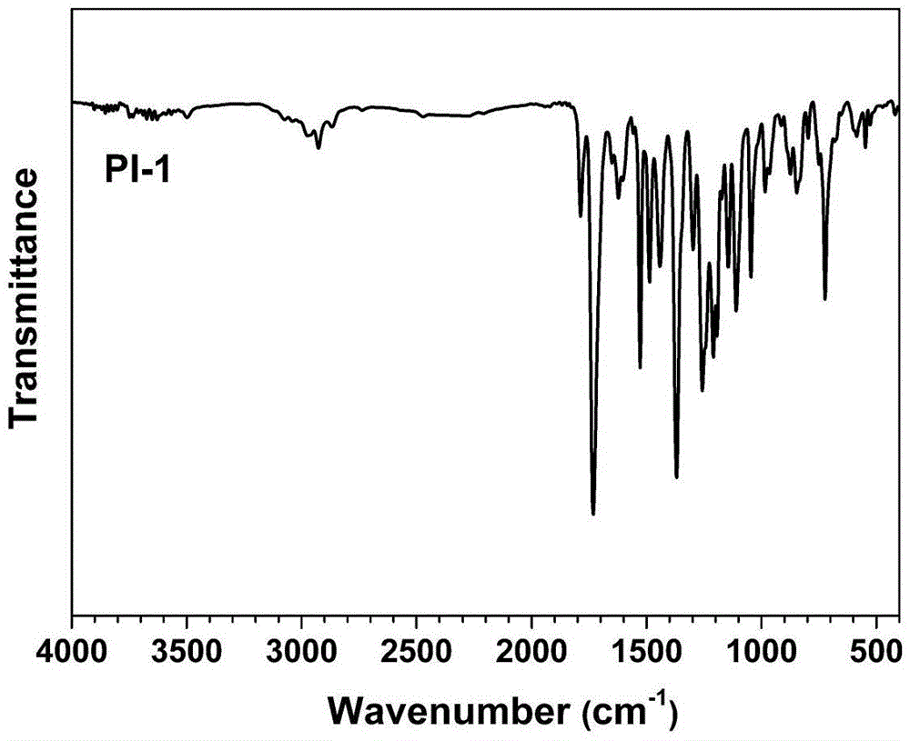 Polyimide gas separation membrane as well as preparation method and applications thereof