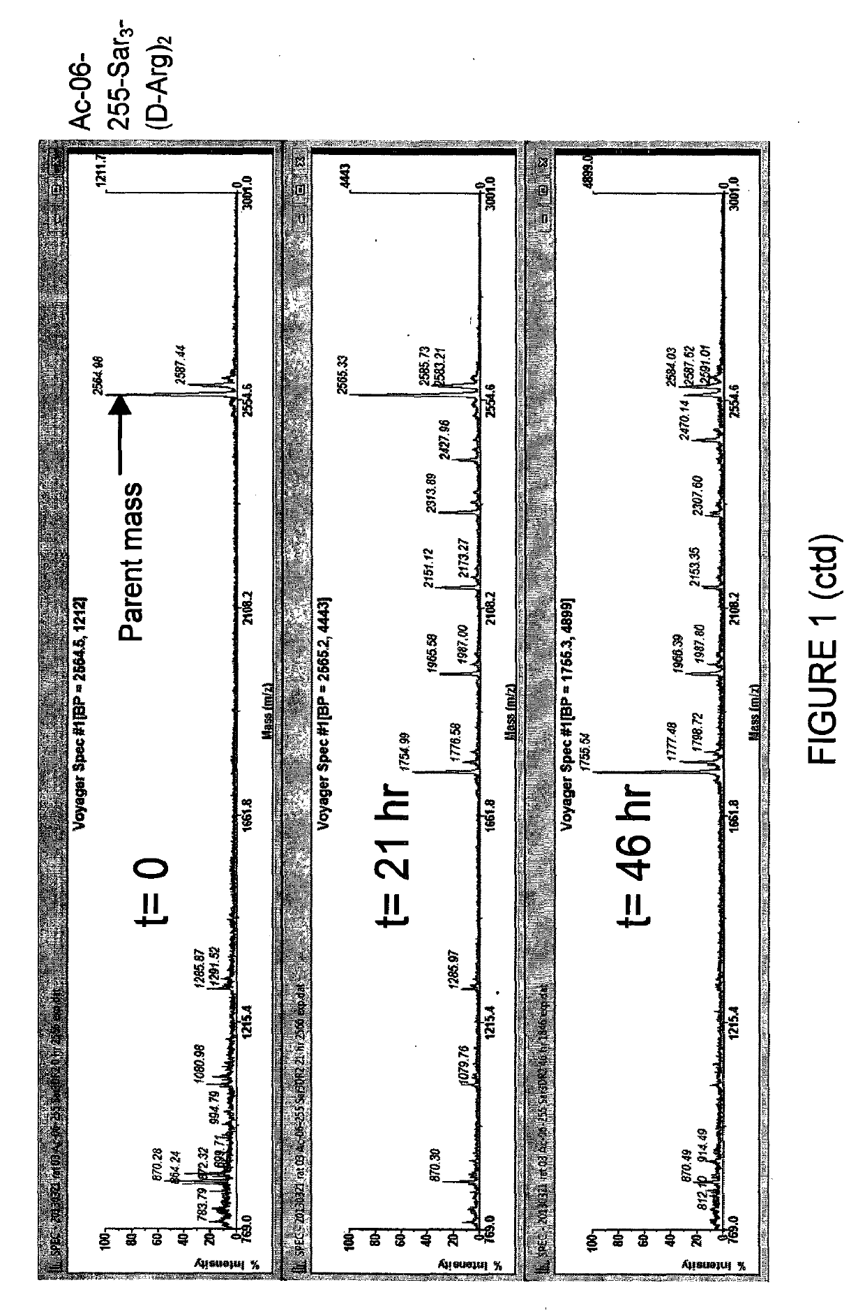 Polypeptide ligands specific for plasma kallikrein