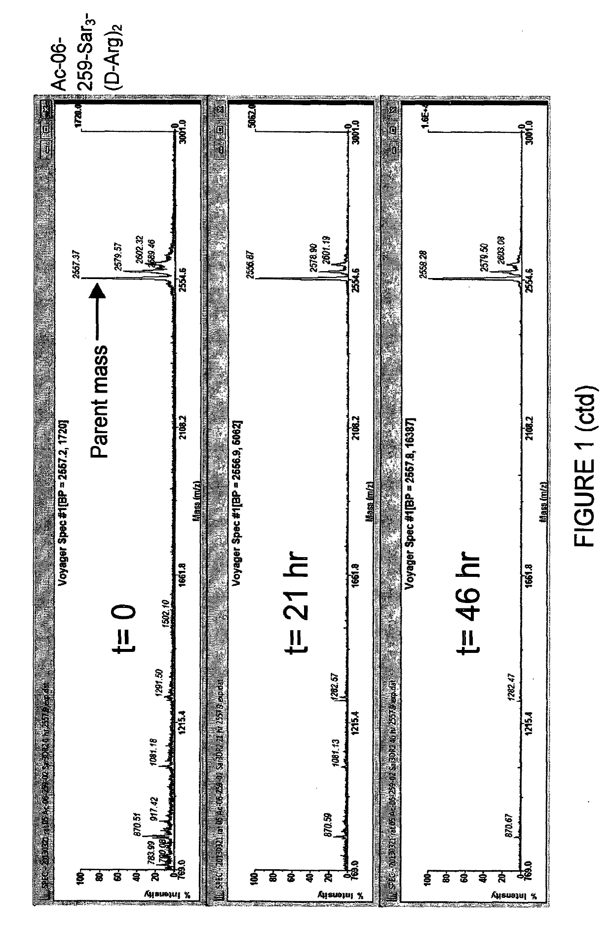 Polypeptide ligands specific for plasma kallikrein