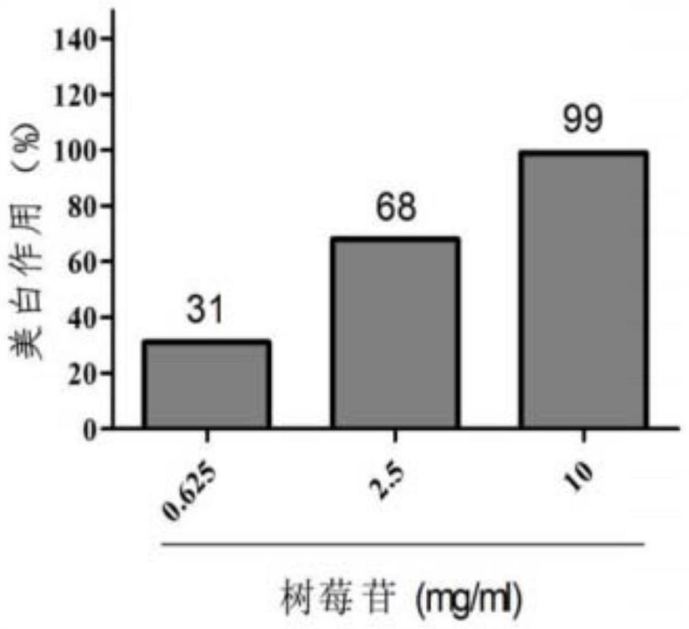 Whitening cosmetic composition as well as preparation method and application thereof