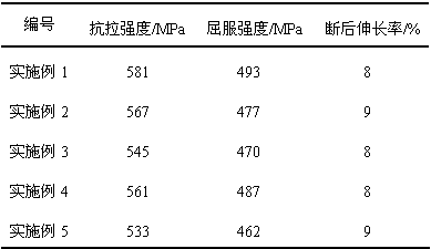 Preparation method of VW93M super-high-strength nano gradient magnesium alloy