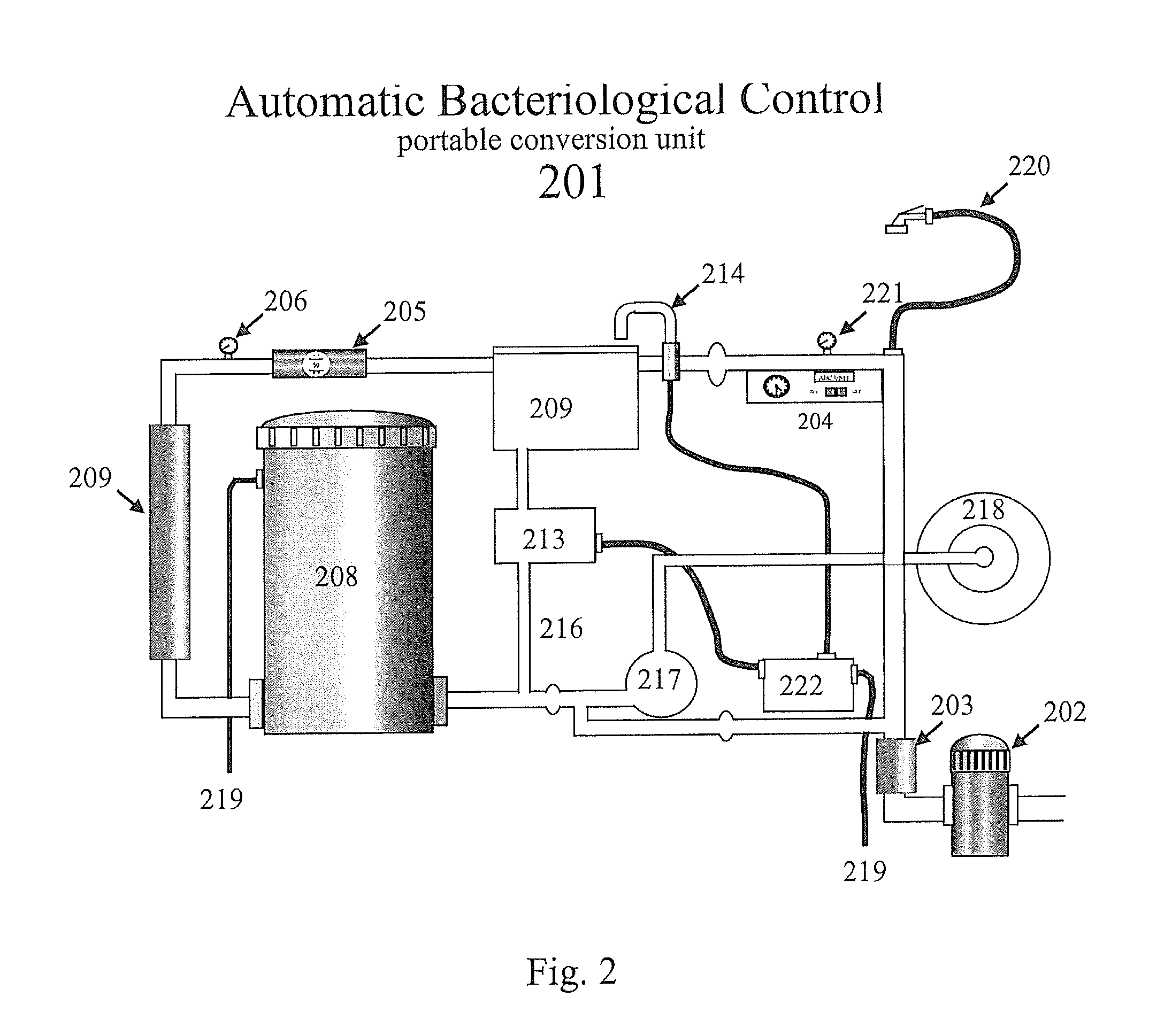 System and Methods for Treatment of Water Systems