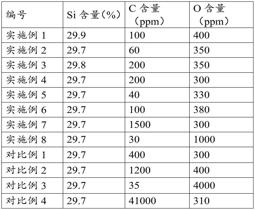 Preparation method of high-purity silicon tungsten powder