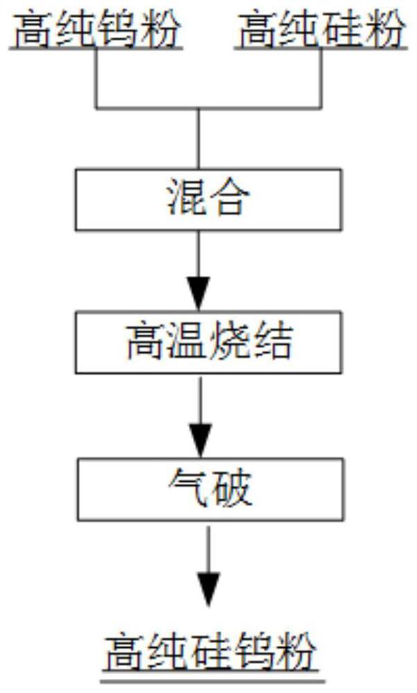 Preparation method of high-purity silicon tungsten powder