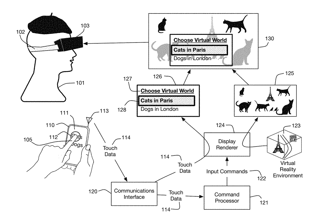 Head mounted display linked to a touch sensitive input device