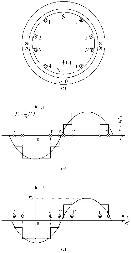 Synchronous generator rotor turn-to-turn short circuit monitoring method based on excitation magnetic potential calculation