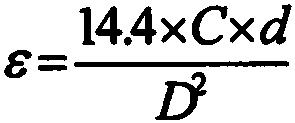 A kind of high dielectric X7r ceramic dielectric material and preparation method thereof