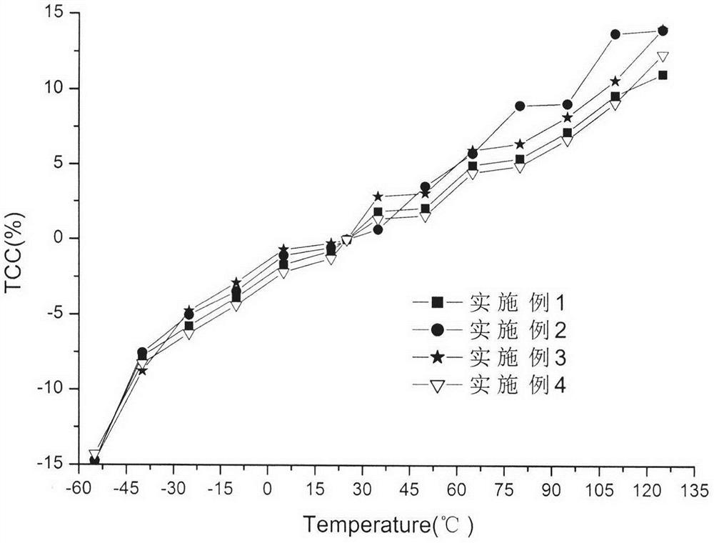 A kind of high dielectric X7r ceramic dielectric material and preparation method thereof