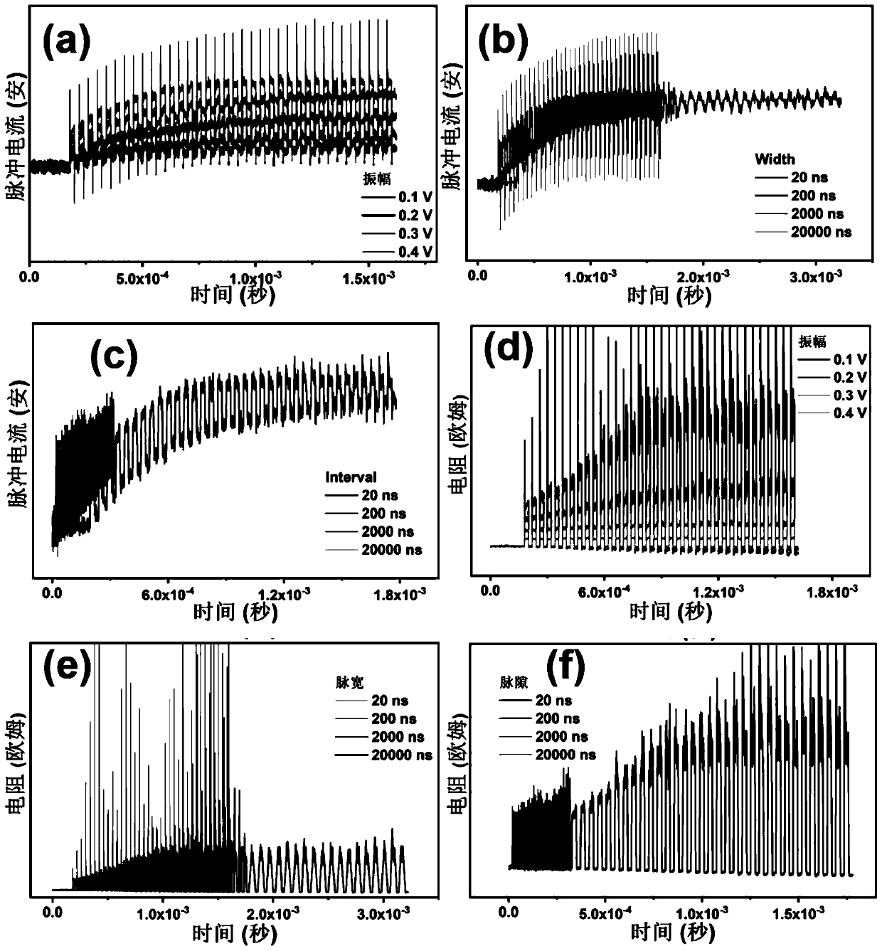 Ammonium polyphosphate memristor and preparation method thereof and application of ammonium polyphosphate memristor in preparation of artificial synaptic simulation device