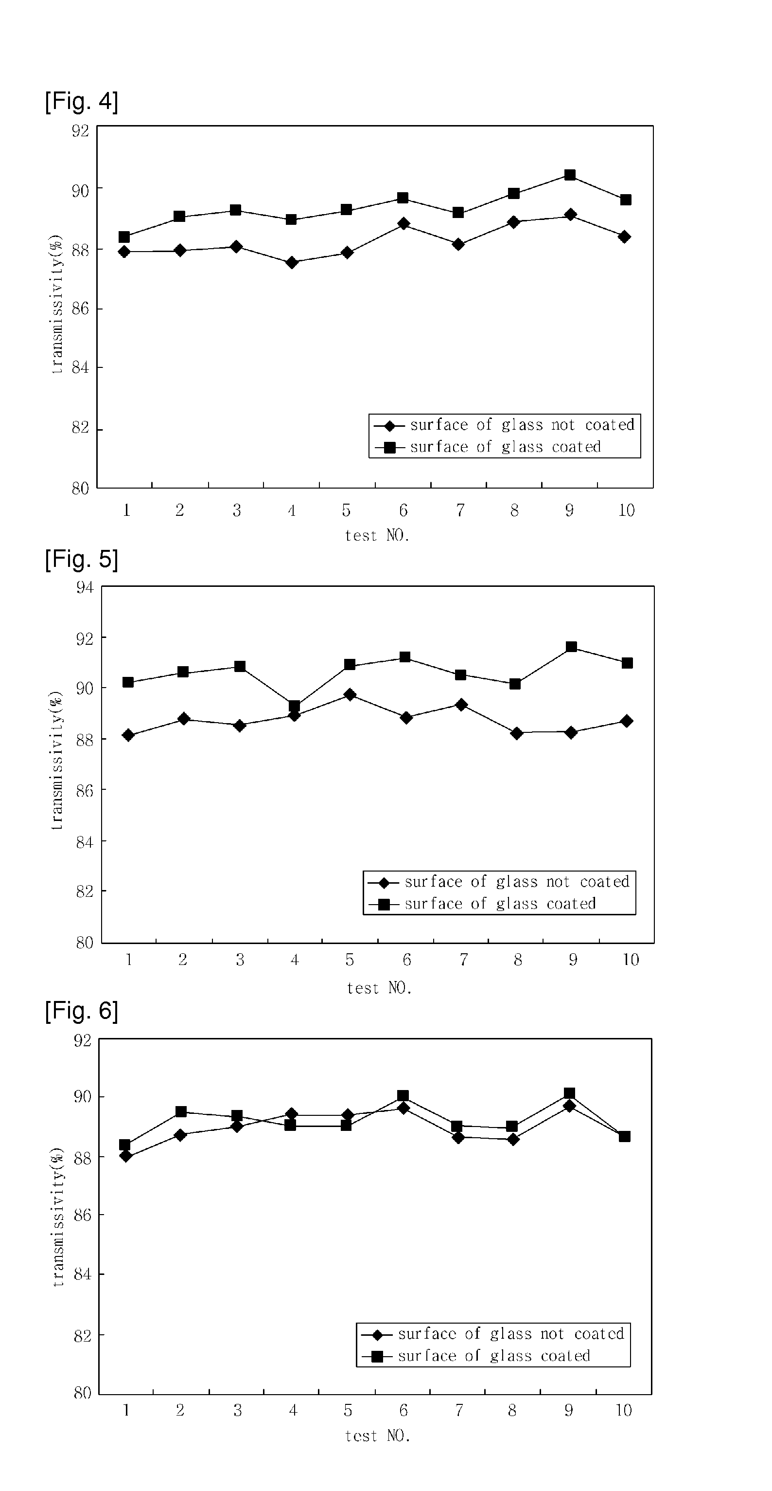 Photocatalytic composition for Anti-reflection and the glass substrate coated with the composition