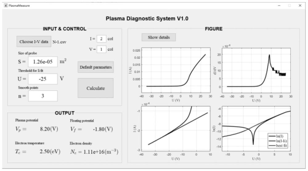 Data processing method and system for acquiring plasma parameters