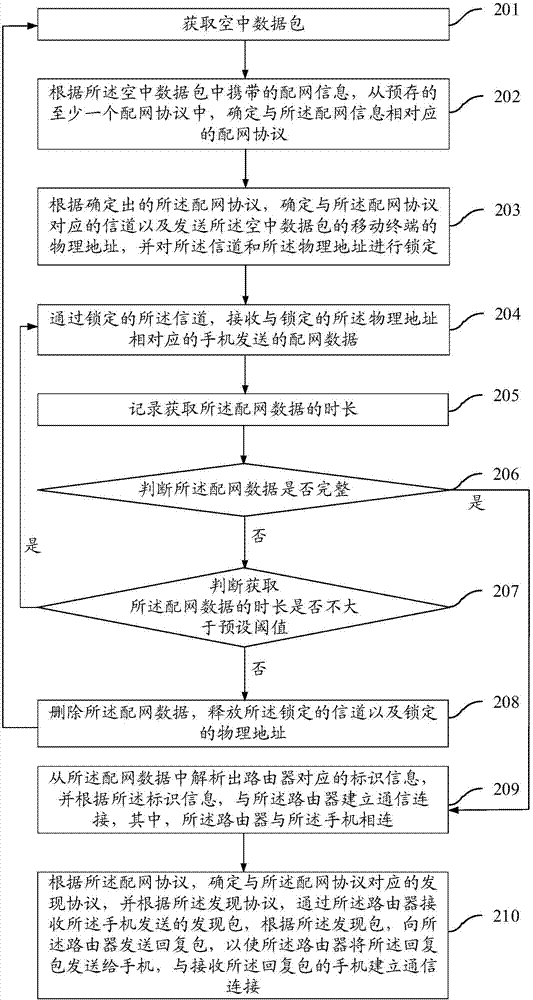 Intelligent household electrical appliance and network distribution method and device thereof