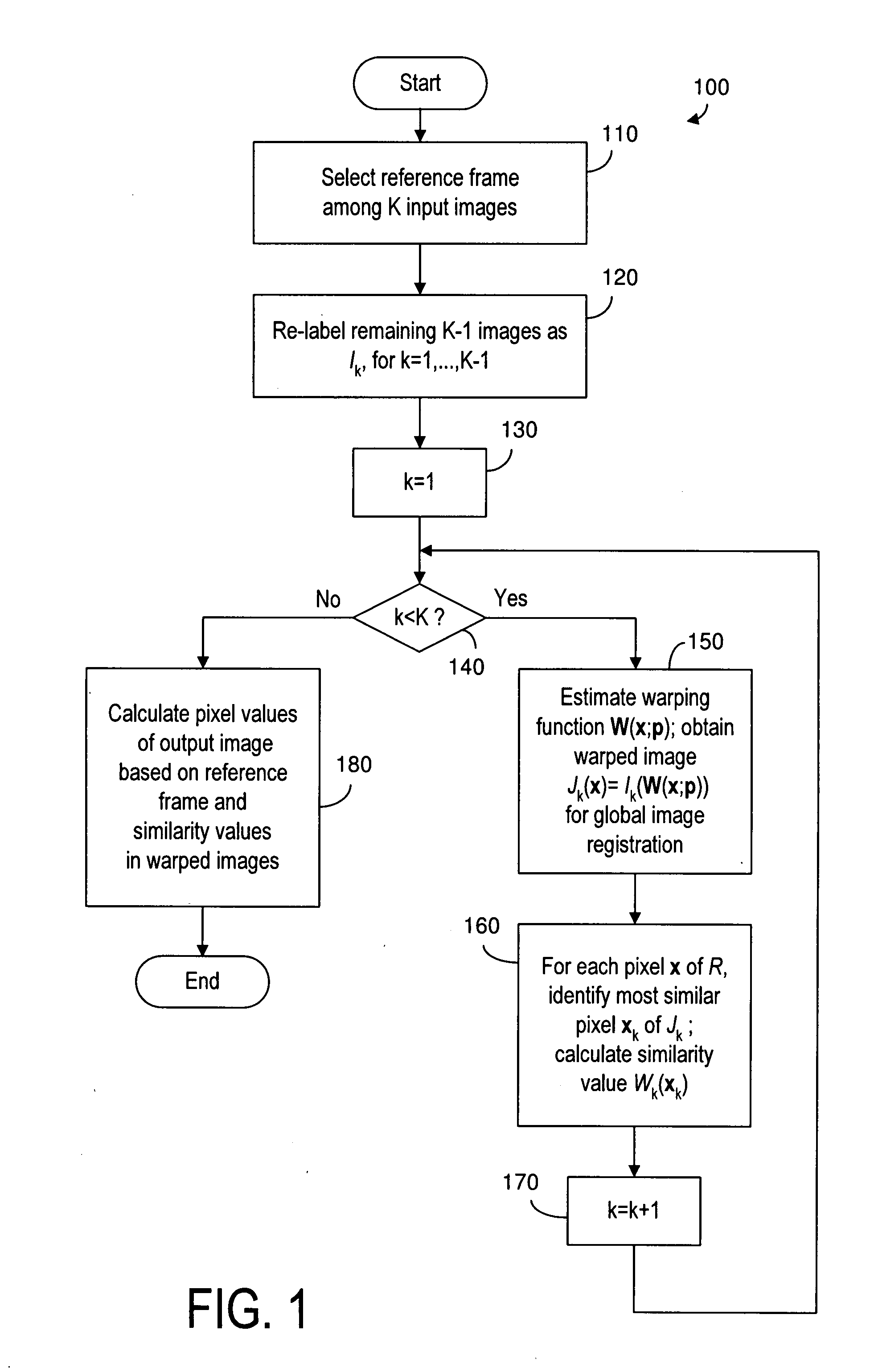 Method and system for image stabilization