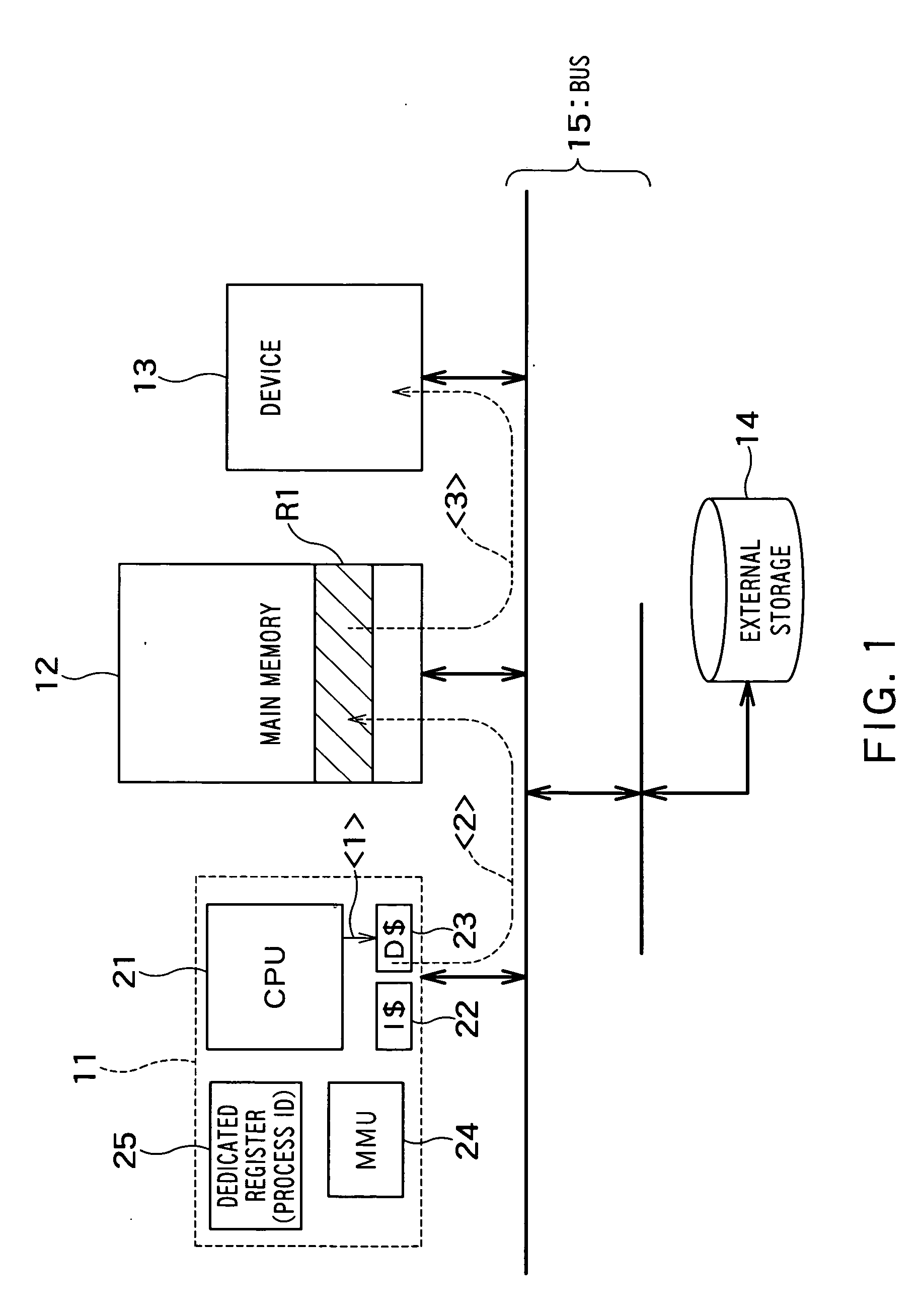 Information processing apparatus and cache memory control method