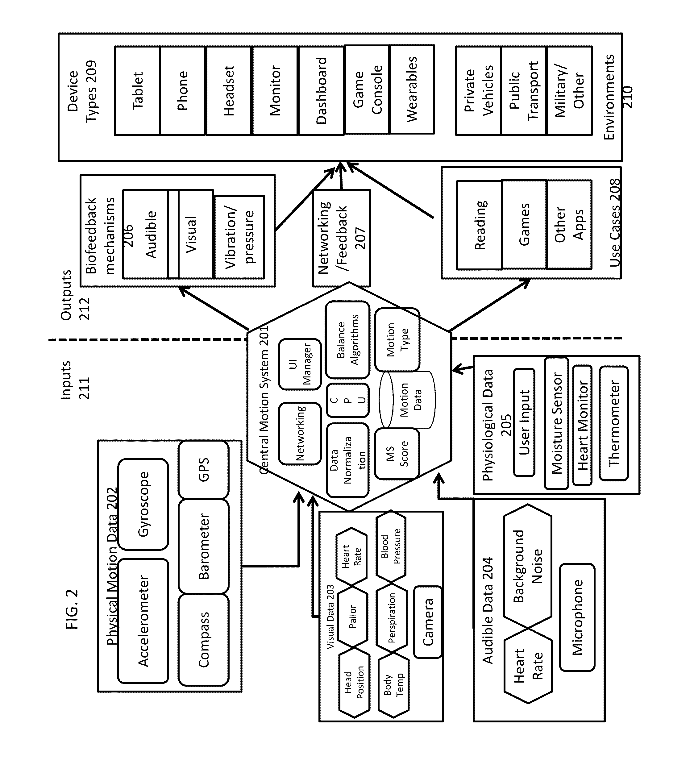 Methods and systems for managing motion sickness