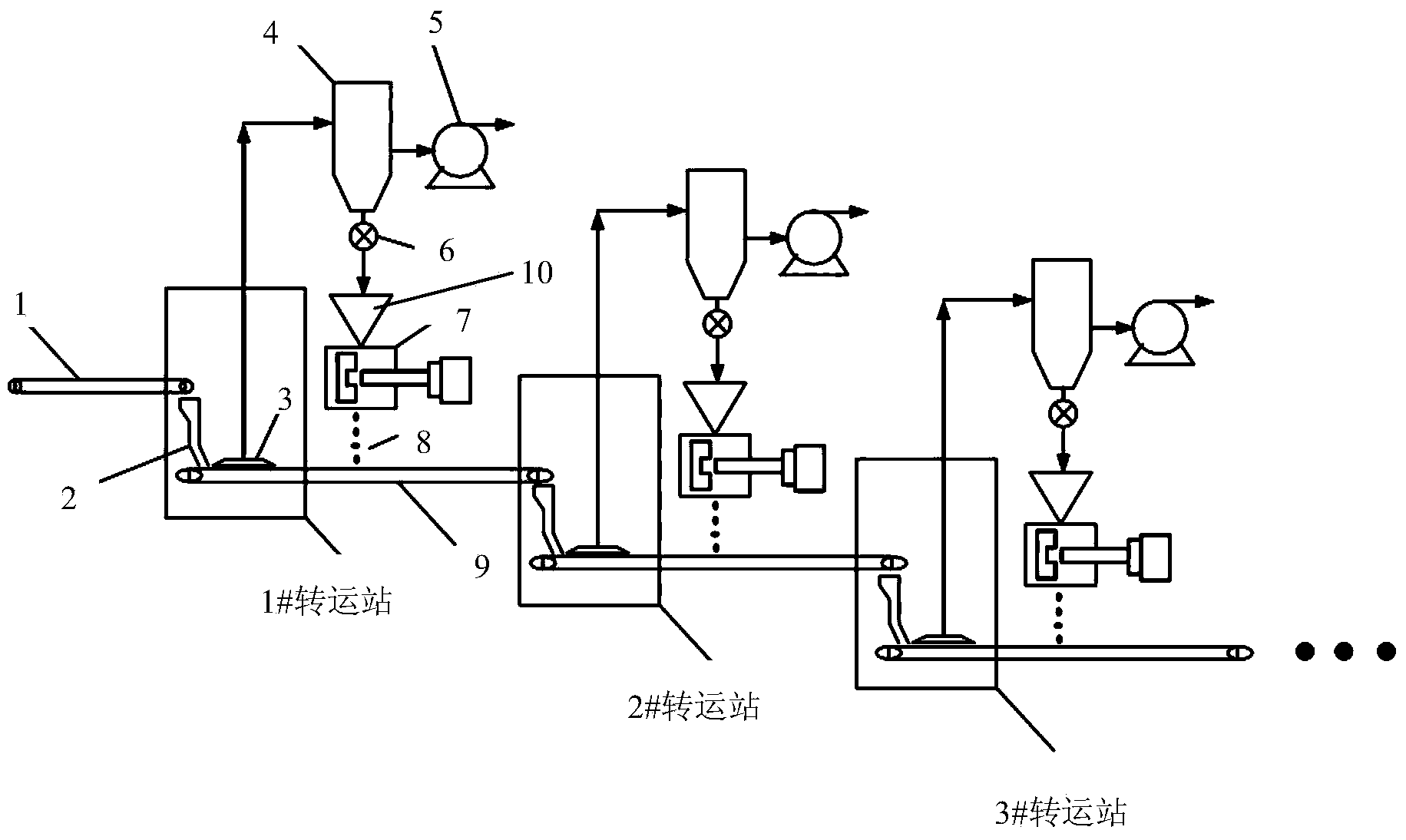 Dedusting delivery system and method for bulk materials