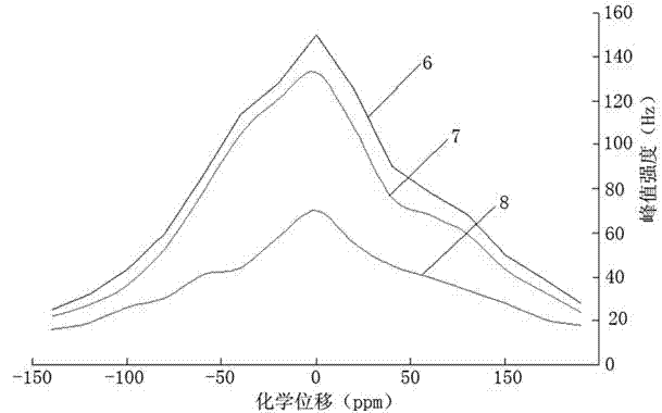 Hufeng spring micromolecules activated water