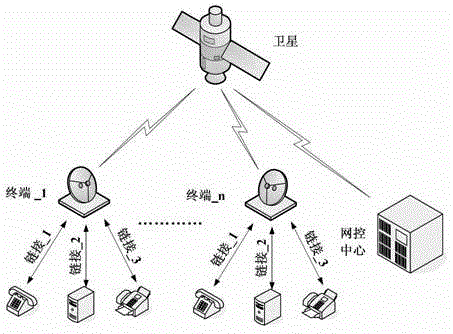 A Dynamically Variable Resource Allocation Method for mf-tdma Satellite Communication System