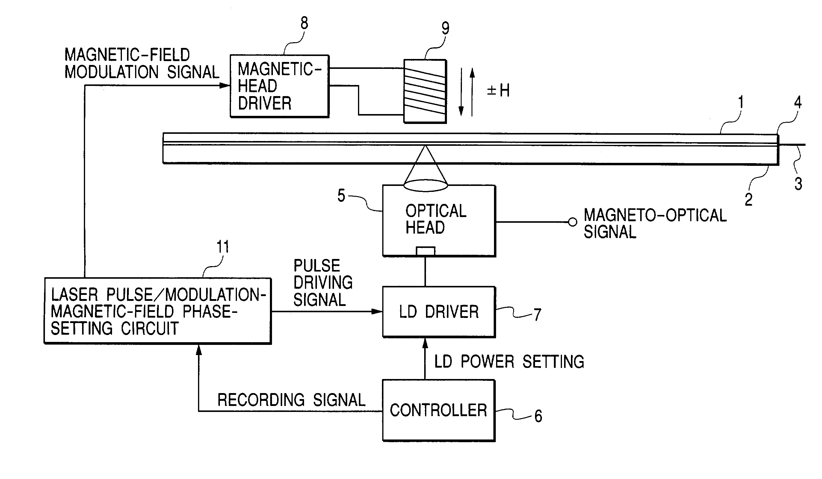 Magneto-optical recording device capable of setting the time phase of laser pulses and magnetic fields