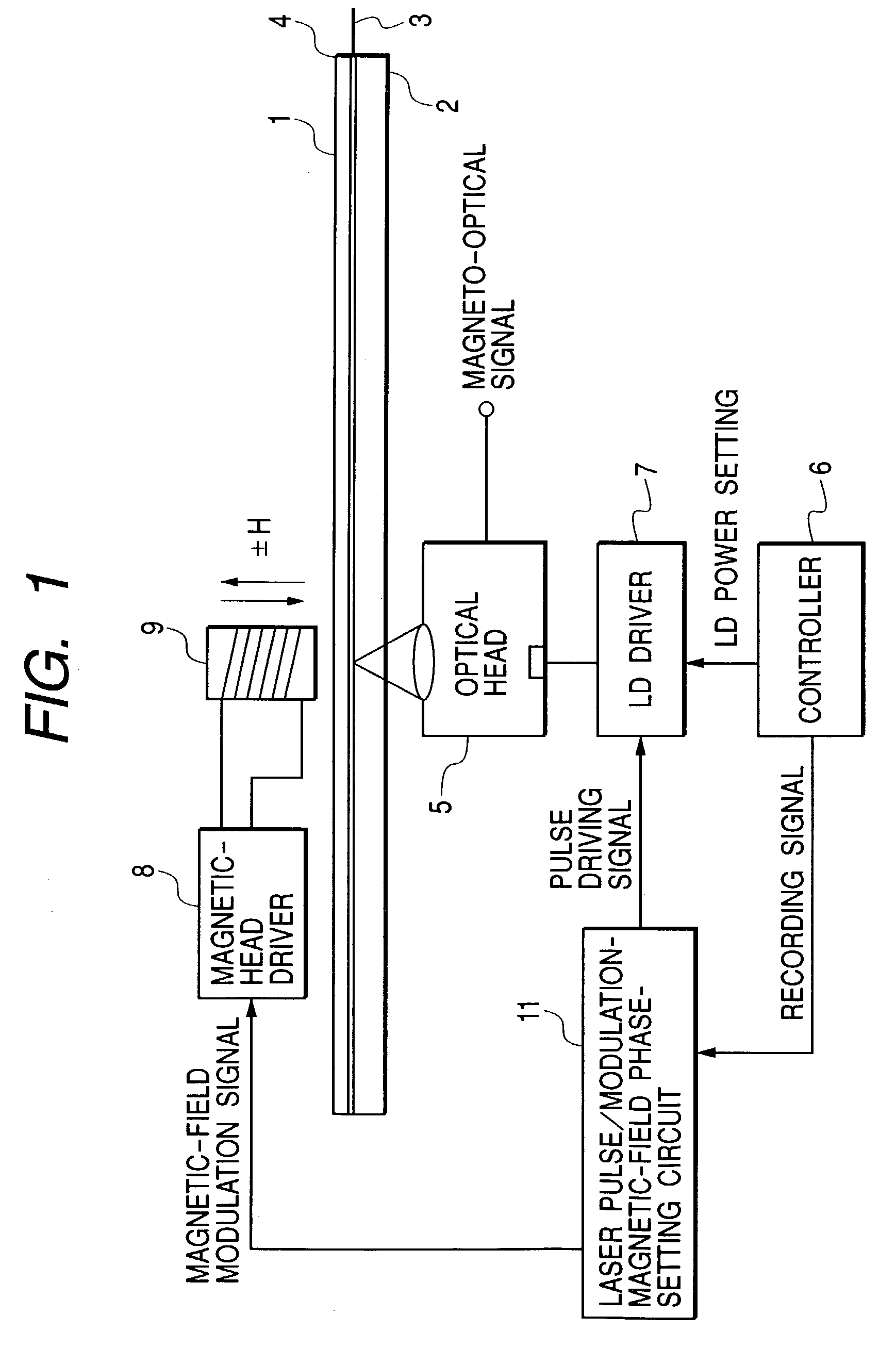 Magneto-optical recording device capable of setting the time phase of laser pulses and magnetic fields