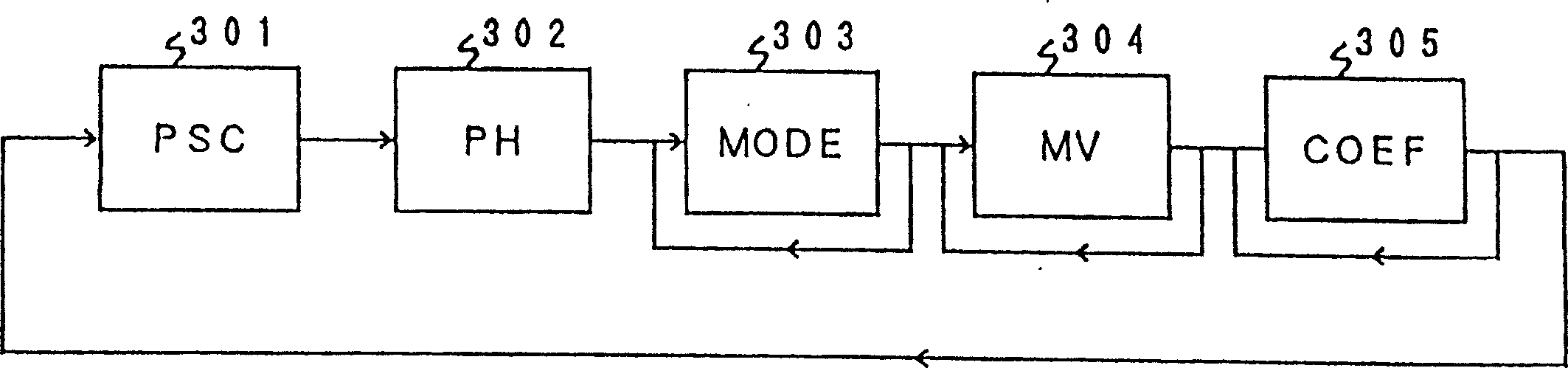 Decoding device and method