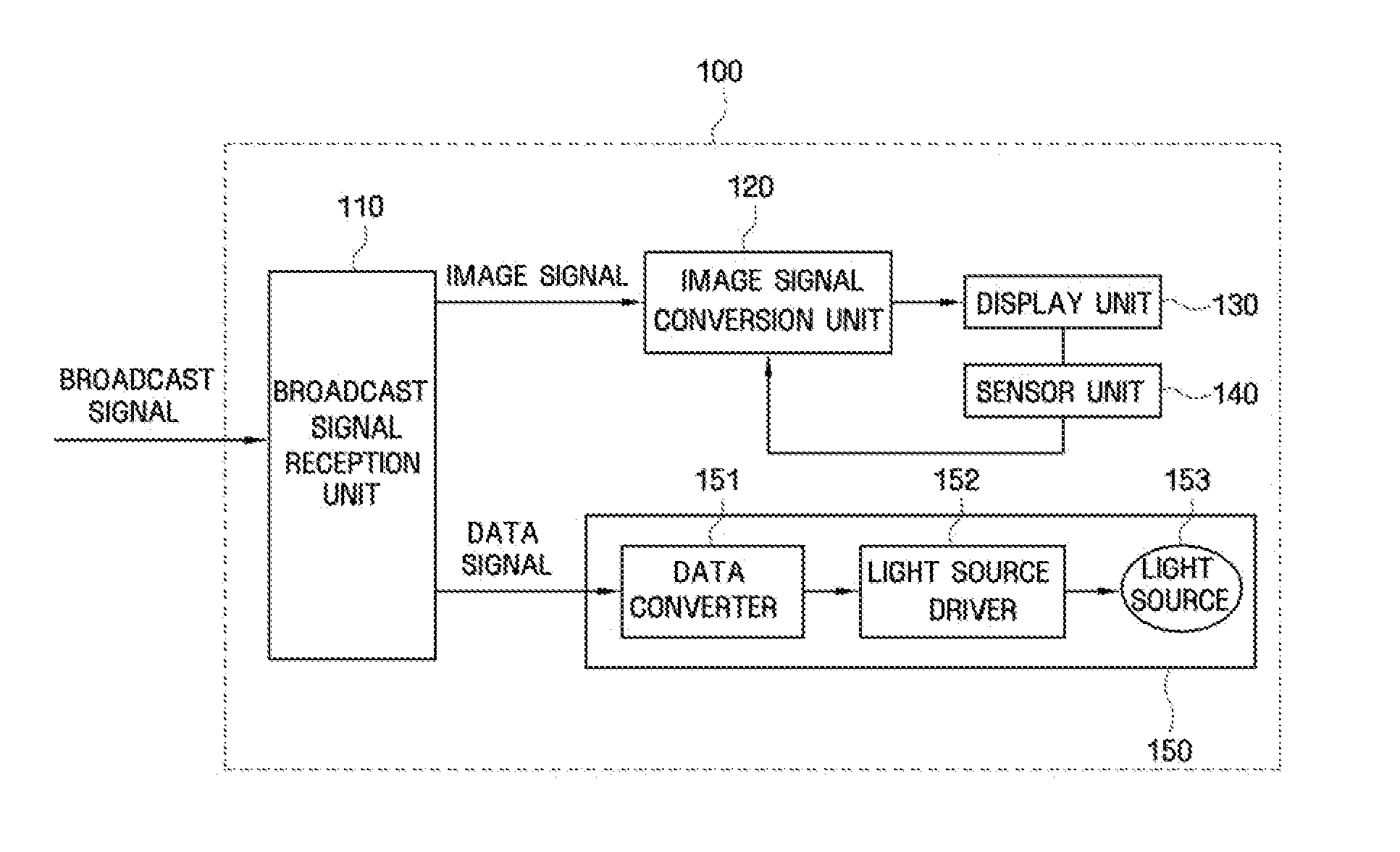 Visible light communication apparatus and method