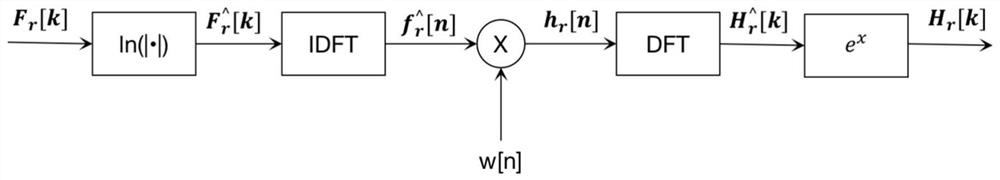 Voice changing method and system for changing voice tones and timbres