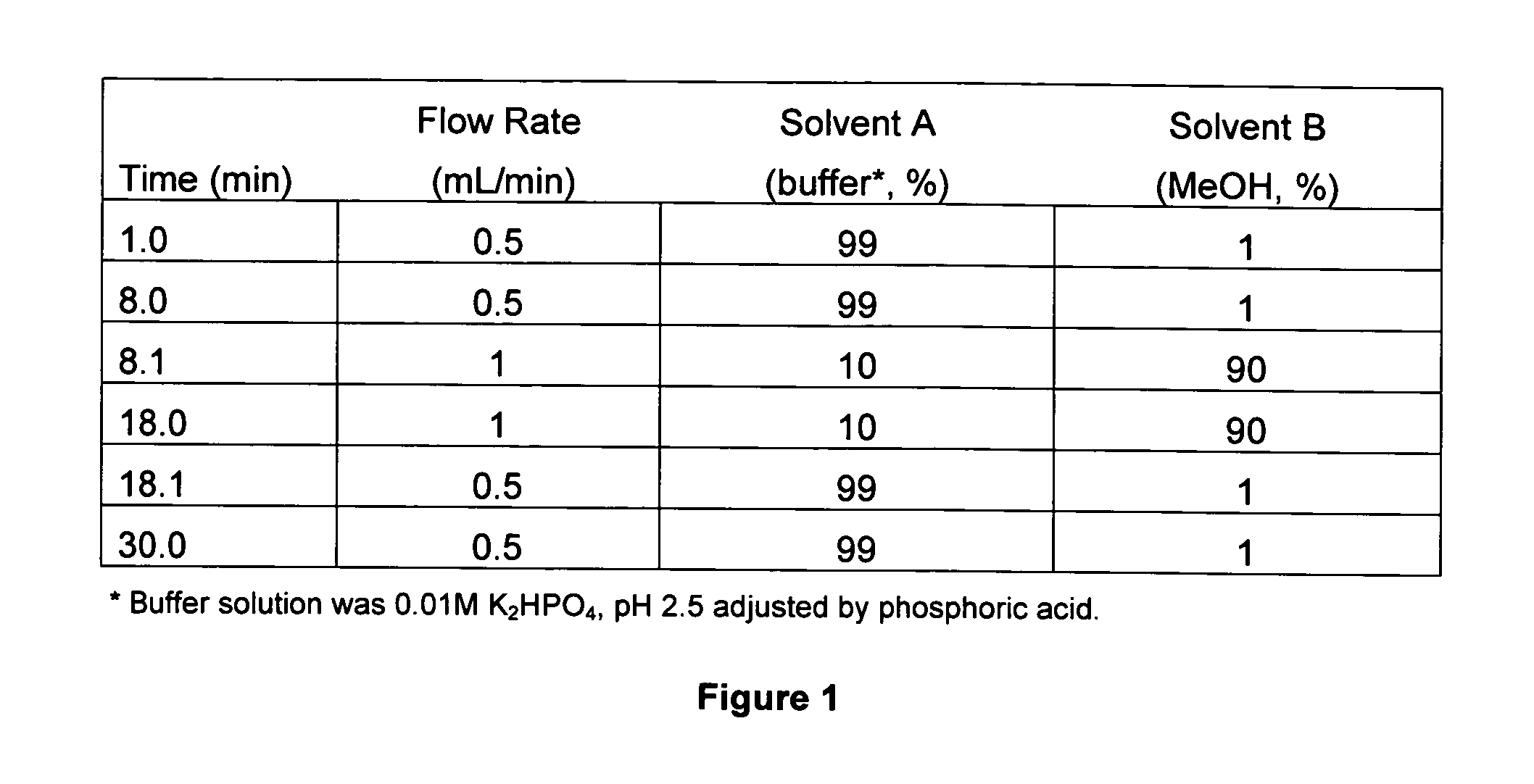 Method for the extraction and purification of shikimic acid