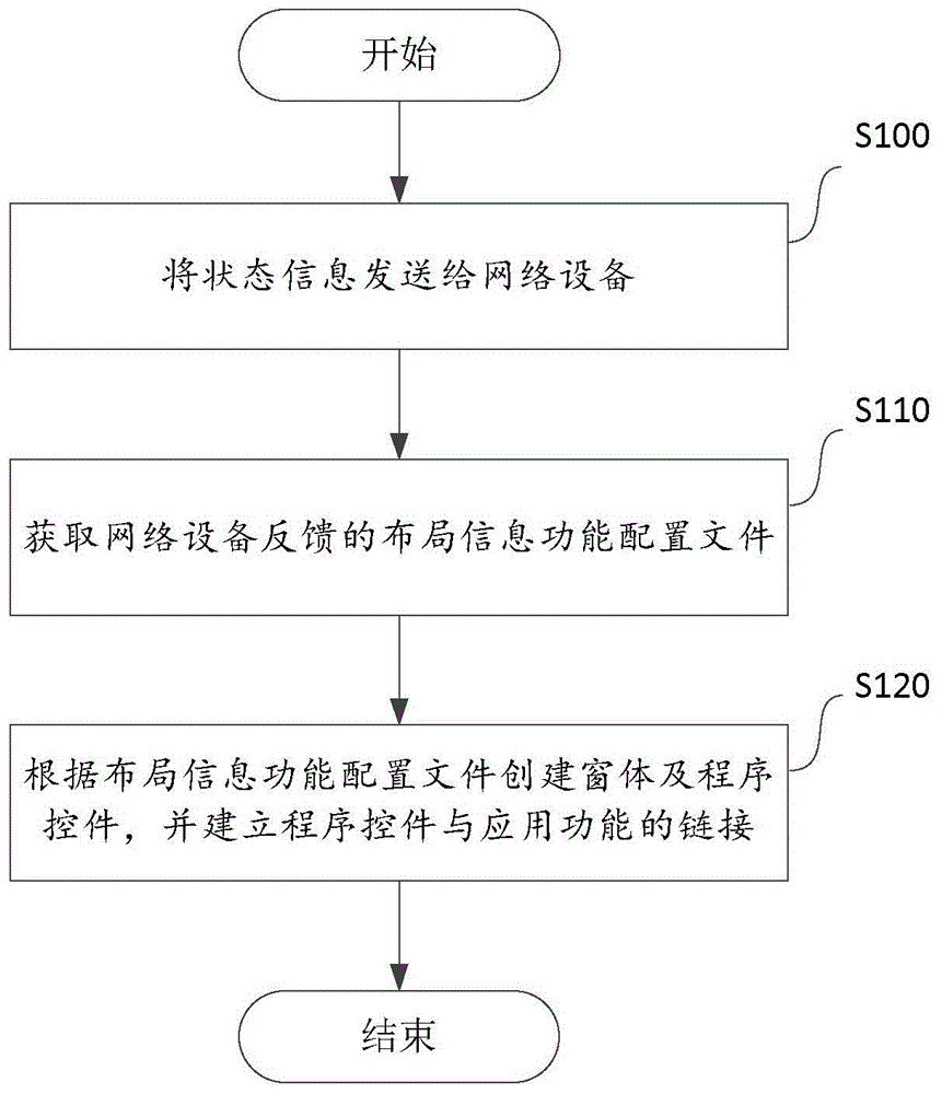 Method and device for dynamically realizing application function