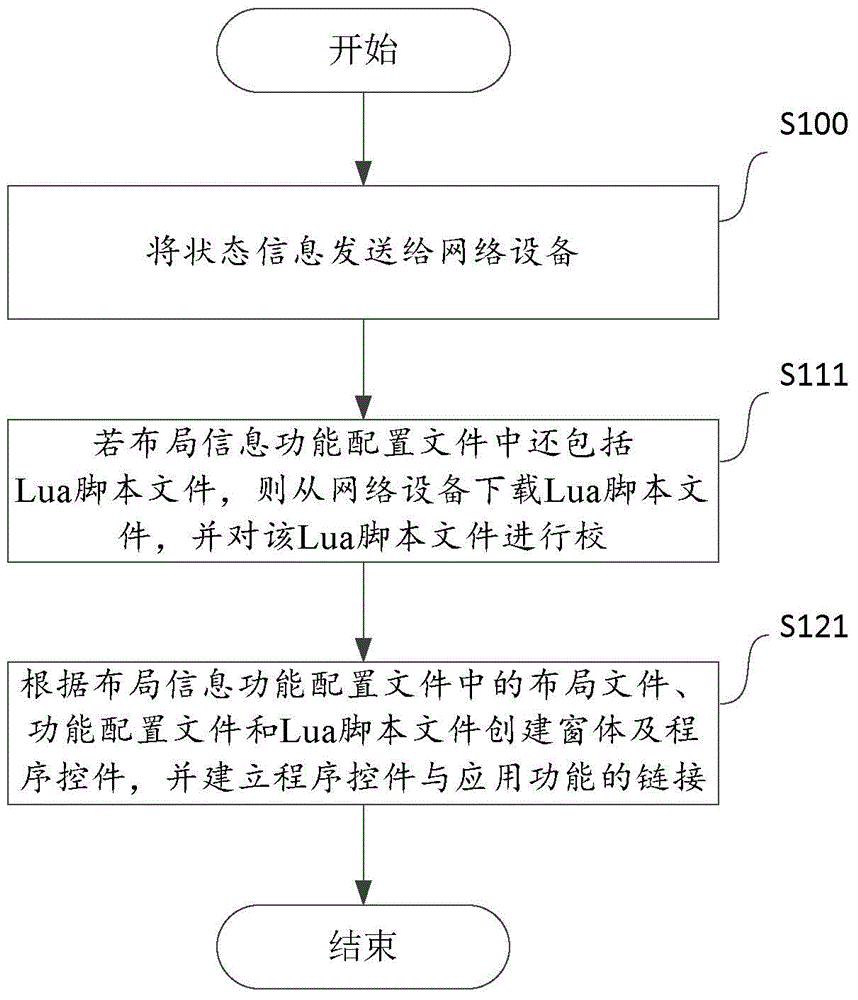 Method and device for dynamically realizing application function