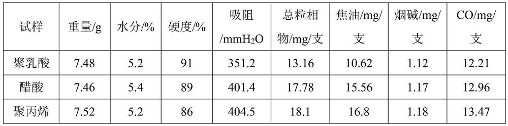 A kind of polylactic acid fiber tobacco tow and preparation method thereof