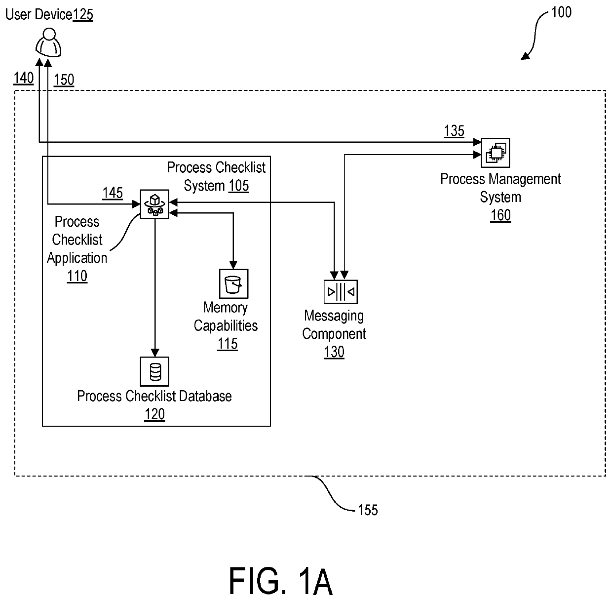 Systems and Methods for a Process Checklist Generator