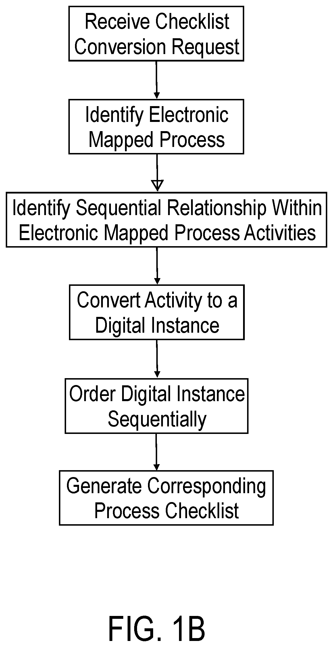 Systems and Methods for a Process Checklist Generator