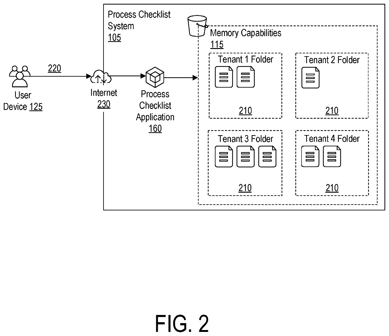 Systems and Methods for a Process Checklist Generator